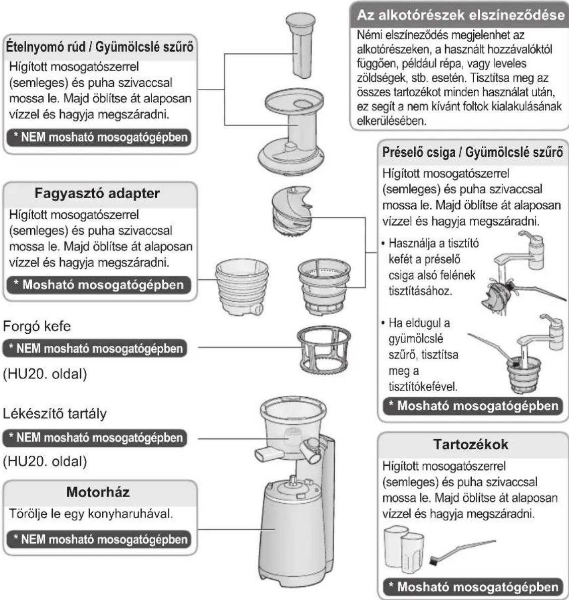 PANASONIC MJL700 - Ne használja a következőket: - 1