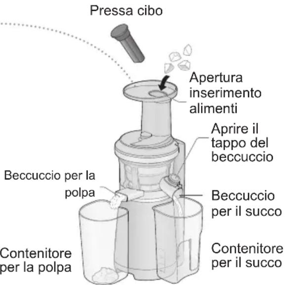 PANASONIC MJL700 - Estrazione - 2