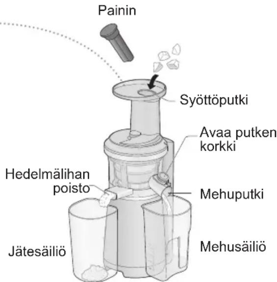 PANASONIC MJL700 - Mehun puristaminen - 2