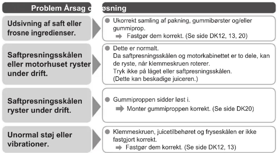 PANASONIC MJL700 - Fejlfinding (Fortsat) - 1