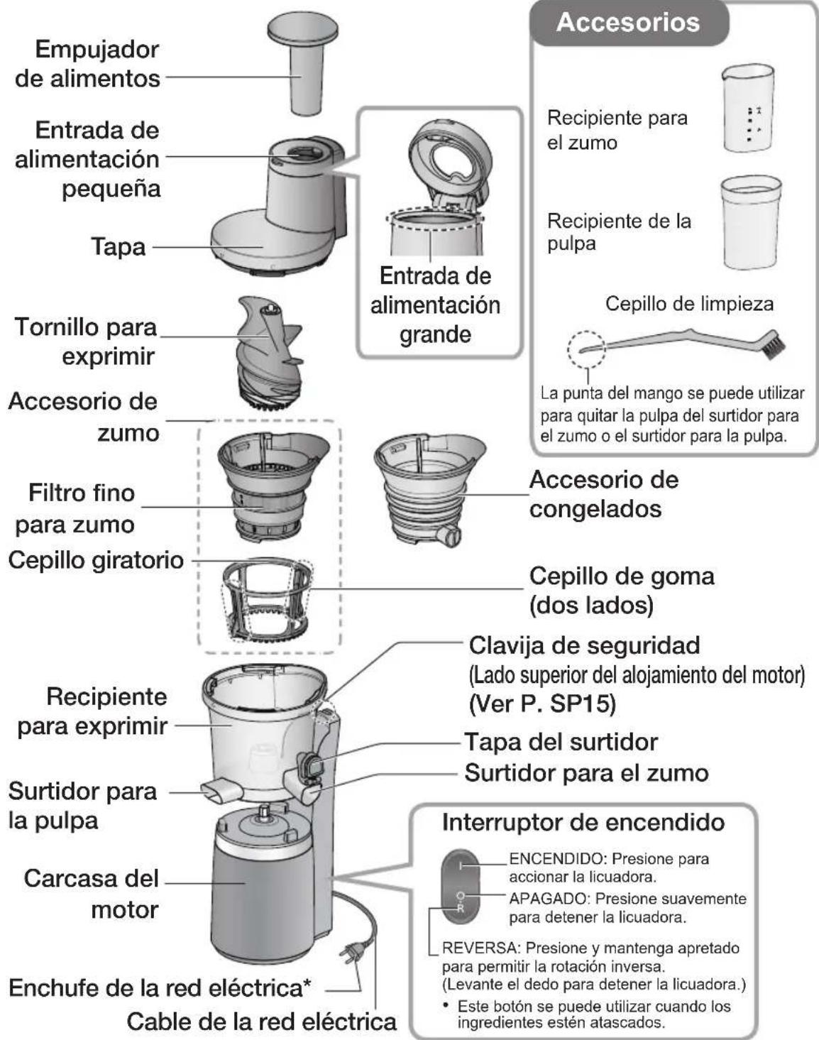 PANASONIC MJL501 - Nombre de las partes e Instrucciones de Manejo - 1