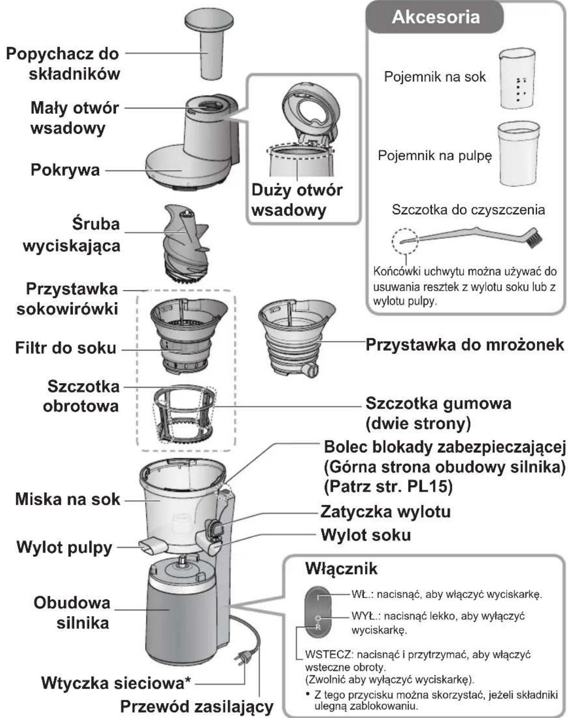 PANASONIC MJL501 - Nazwy i funkcjce elementów - 1