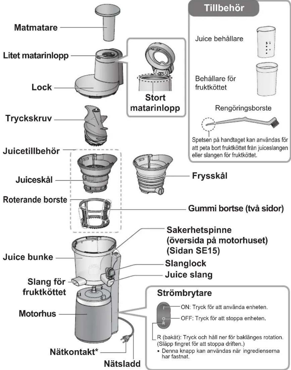 PANASONIC MJL501 - Delarnas namn och hanteringsanvisningar - 1