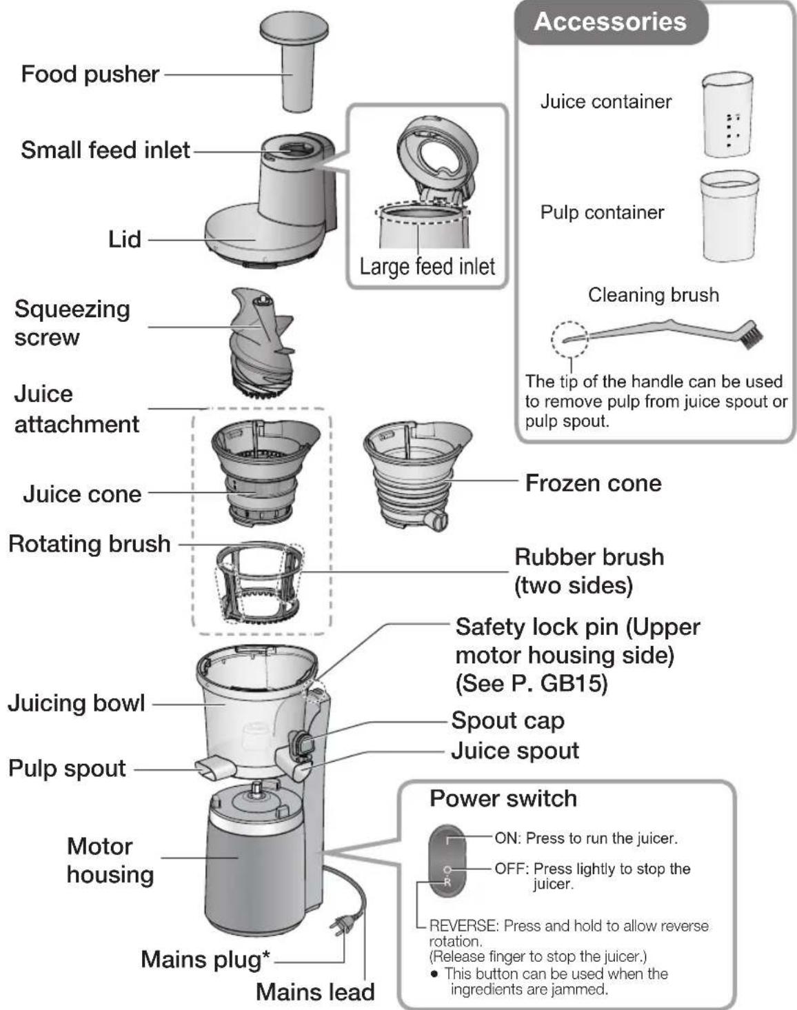 PANASONIC MJL501 - Parts Names and Handling Instructions - 1