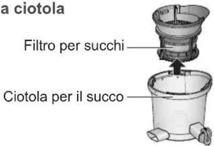 PANASONIC MJL501 - Per smontare la ciotola per il succo - 3