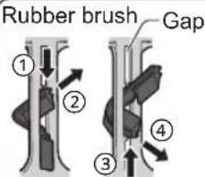 PANASONIC MJL501 - Rubber brushes - 2