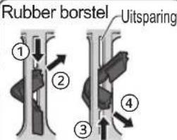 PANASONIC MJL501 - Rubber borstels - 2