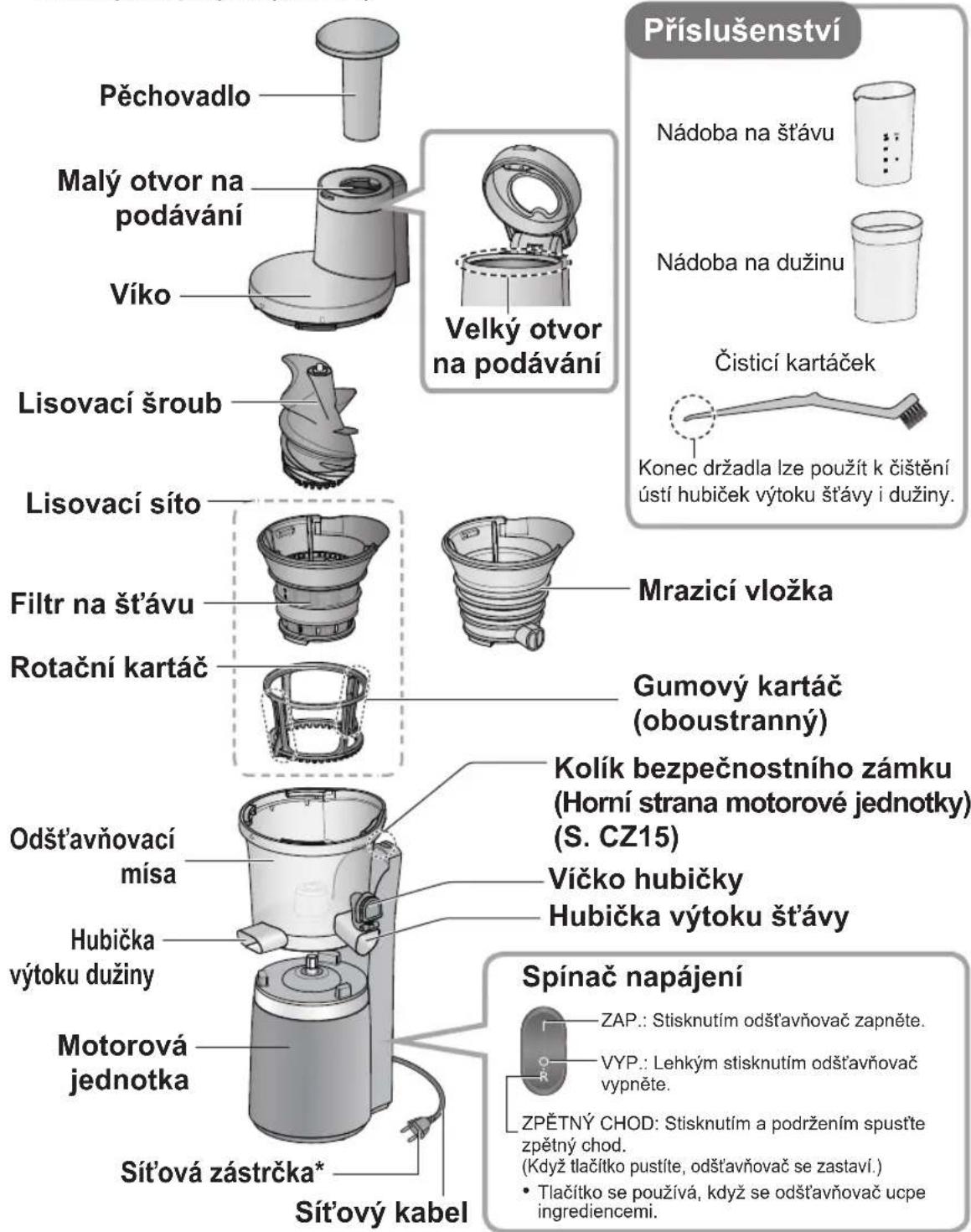 PANASONIC MJL501 - Názvy Častí a pokyny pro manipulaci - 1