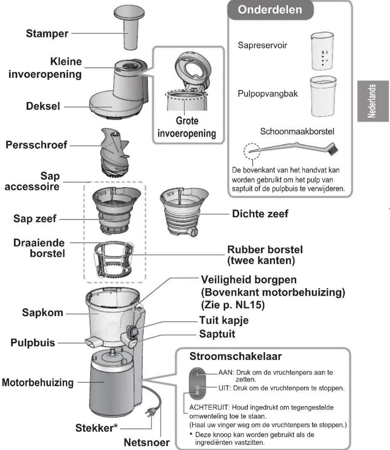 PANASONIC MJL501 - Namen van onderdelen en bediening instructies - 1
