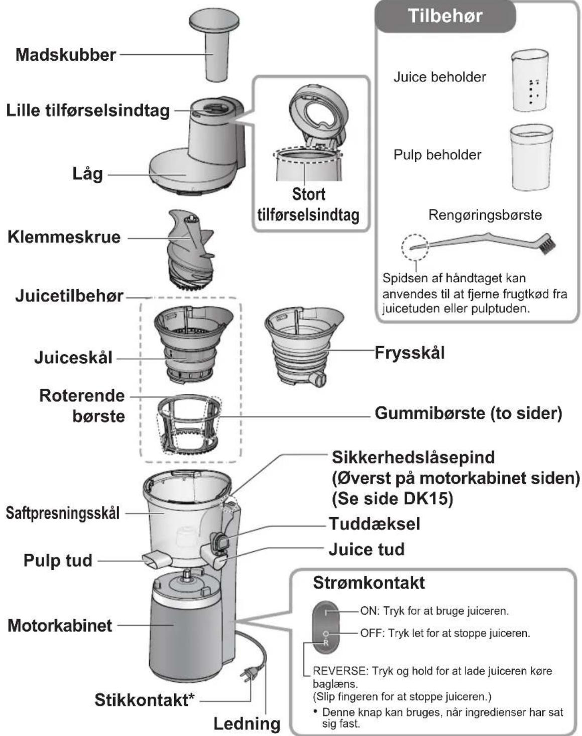 PANASONIC MJL501 - Delenes navne og handteringsinstruktioner - 1