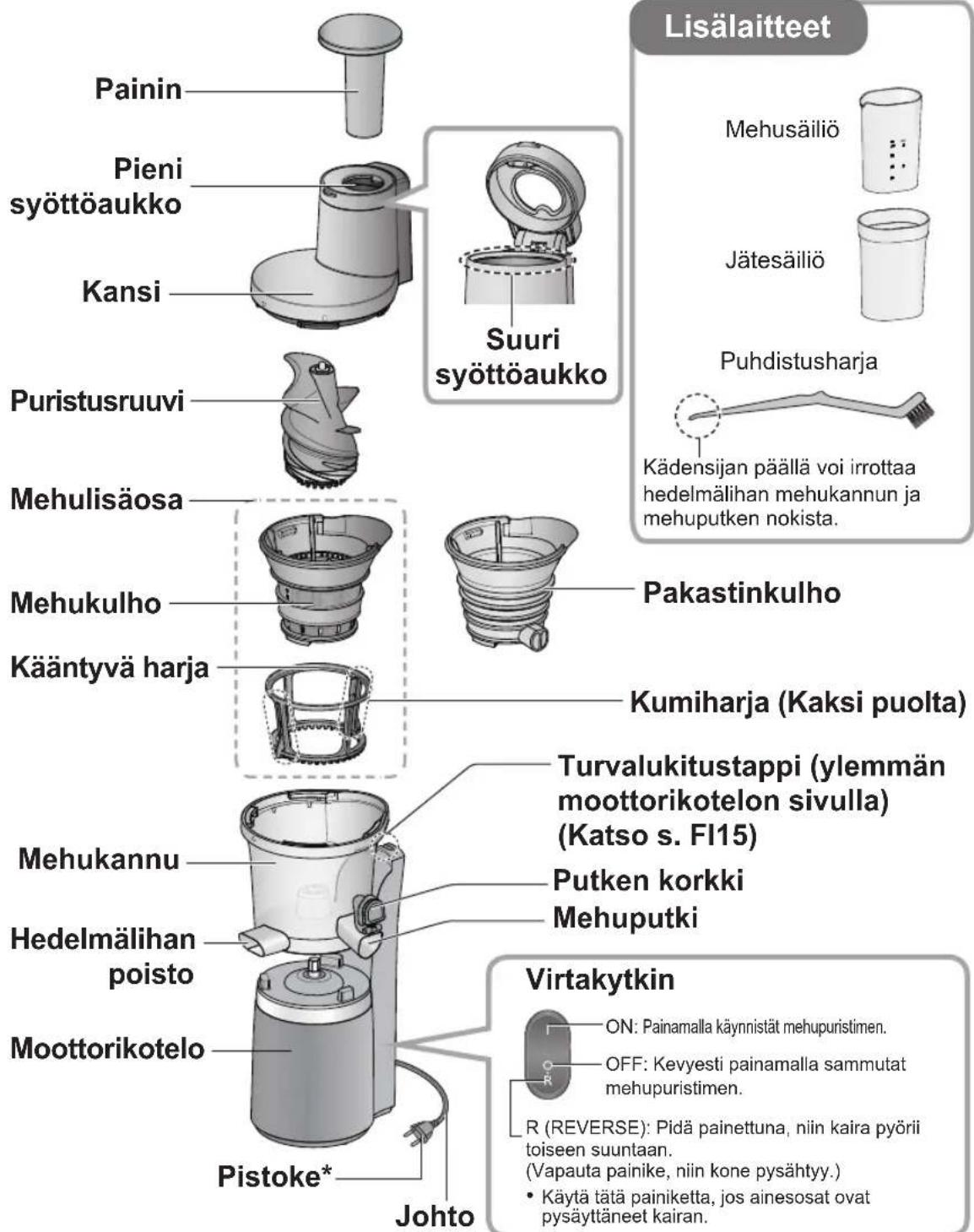 PANASONIC MJL501 - Laitteen osat ja käsittelyohjeet - 1