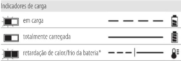 DEWALT DCC1054 - Funcionamento do carregarador - 1