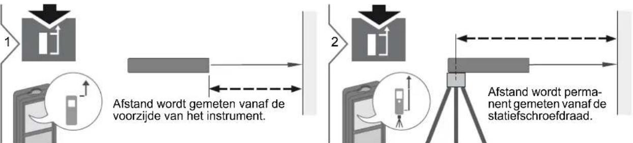 DEWALT DW03101 - Aanpassen meetreferentie / statief - 1