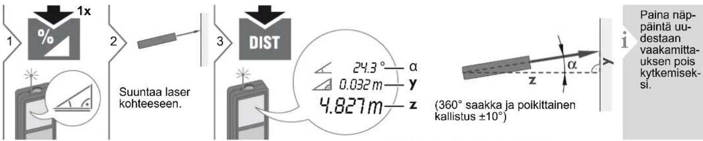 DEWALT DW03101 - Pythagoras (osittainen korkeus) - 10