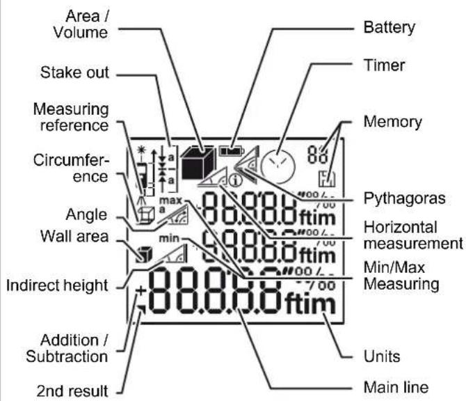 DEWALT DW03101 - Display - 1
