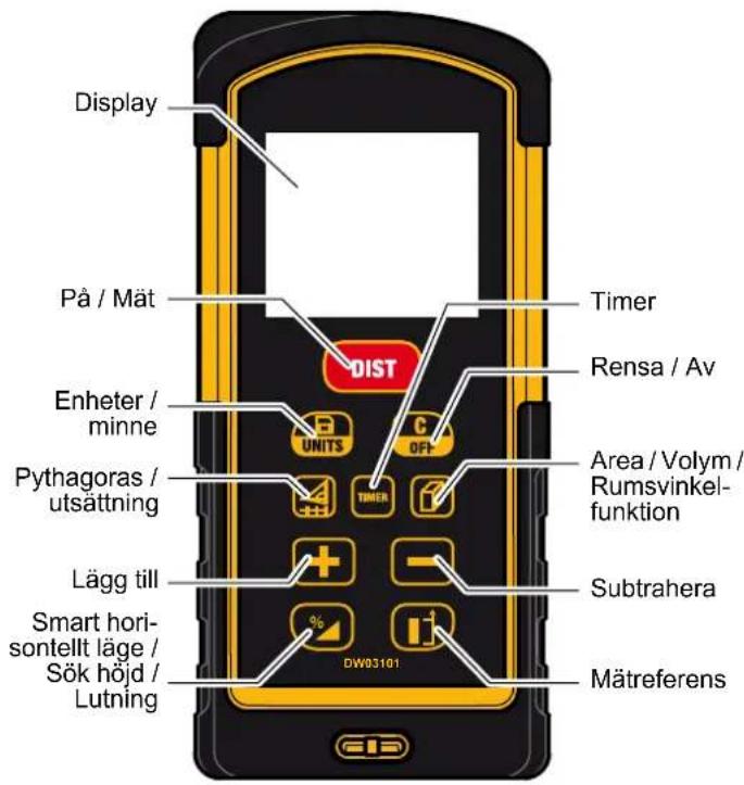 DEWALT DW03101 - ⚠ OBSERVERA - 1