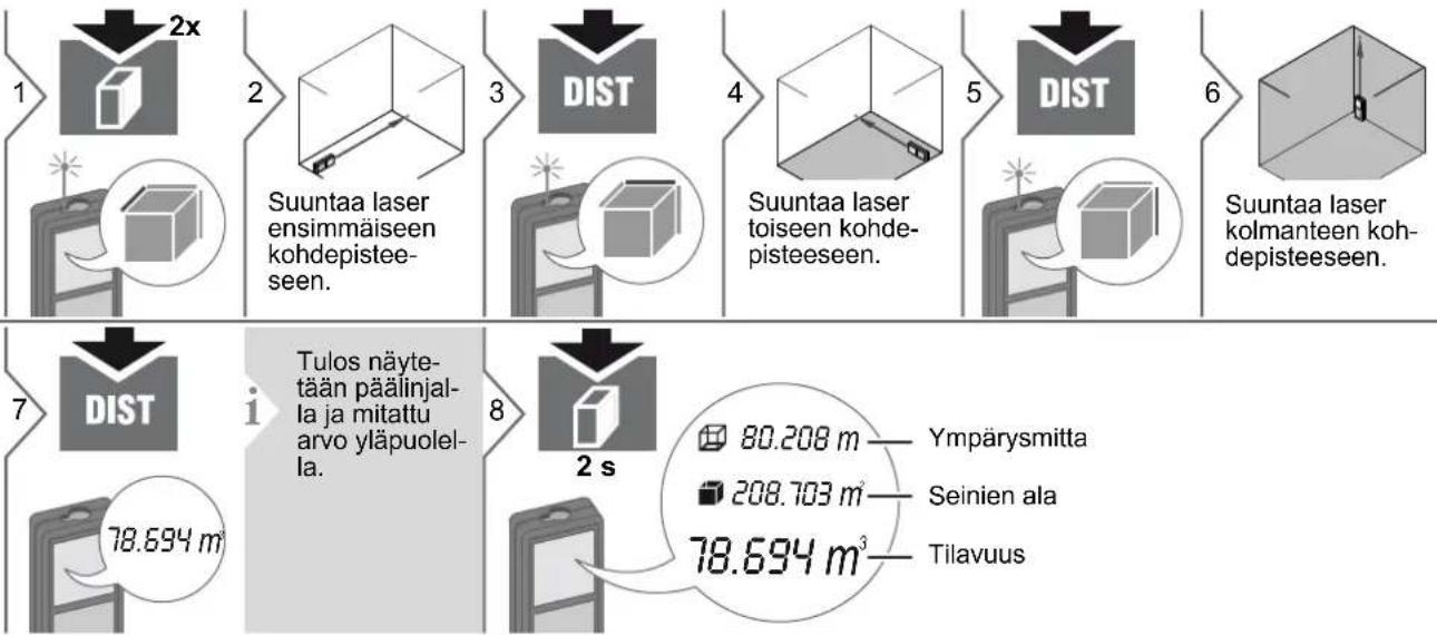 DEWALT DW03101 - Mittaustoiminnot - 1