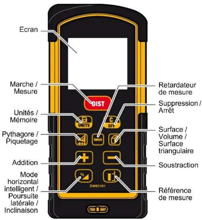 DEWALT DW03101 - PRUDENCE - 1