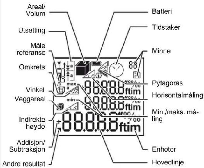 DEWALT DW03101 - Skjerm - 1