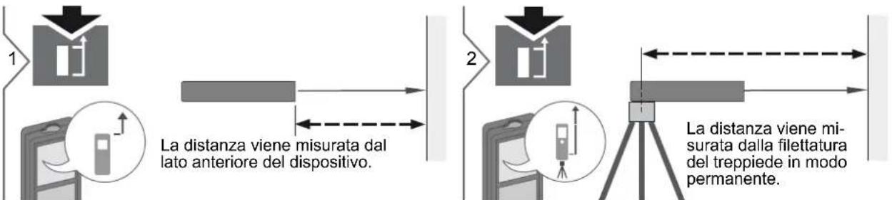 DEWALT DW03101 - Impostazione del riferimento di misura / del treppiede - 1