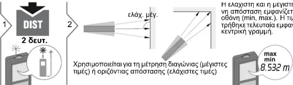 DEWALT DW03101 - Μέτρηση μόνιμης /ελάχιστης-μέγιστης απόστασης - 1