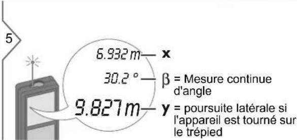 DEWALT DW03101 - Poursuite latérale - 5