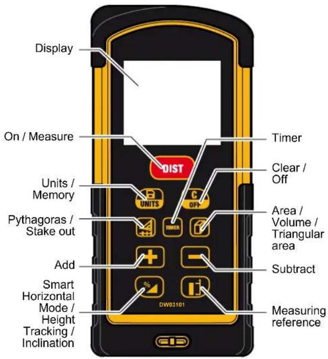 DEWALT DW03101 - CAUTION - 1