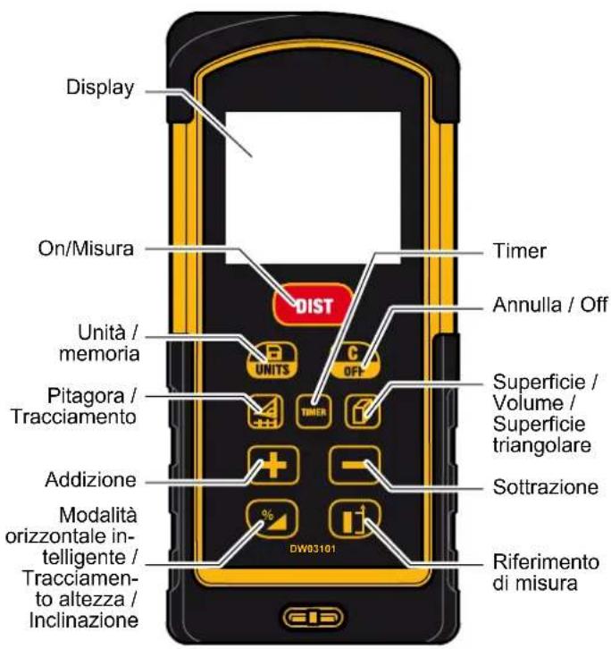 DEWALT DW03101 - ATTENZIONE - 1