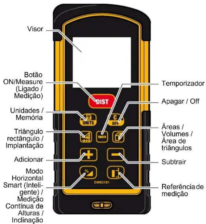 DEWALT DW03101 - AVISO - 1