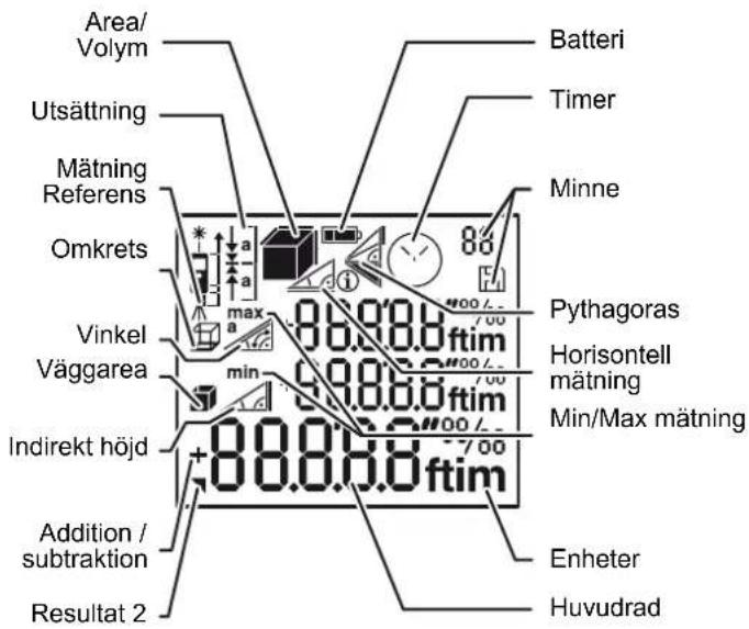 DEWALT DW03101 - Display - 1