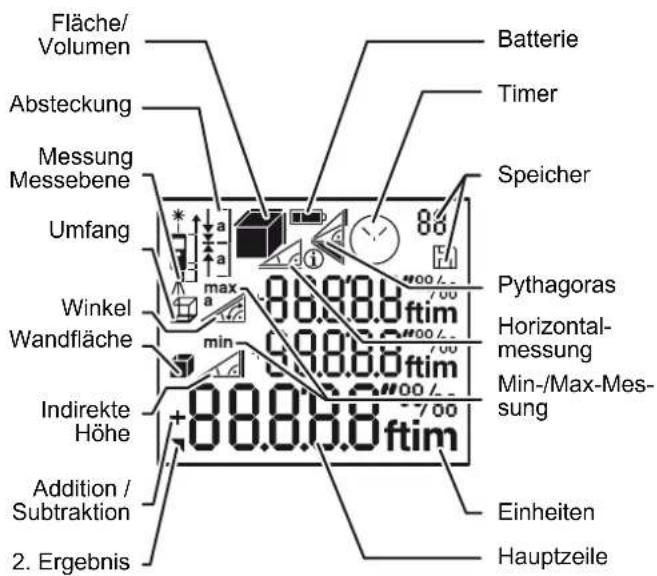 DEWALT DW03101 - Anzeige - 1