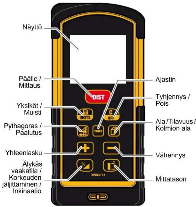 DEWALT DW03101 - HUOMIO - 1