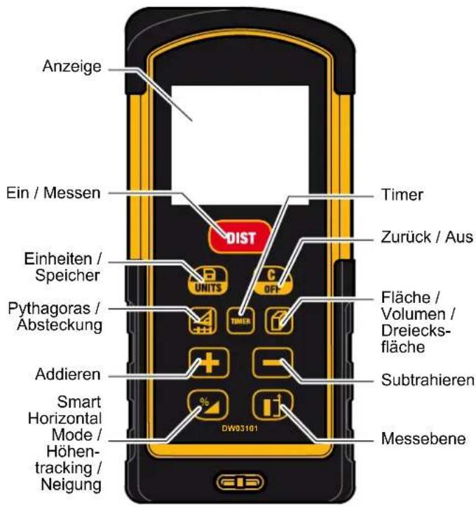 DEWALT DW03101 - ⚠ VORSICHT - 1