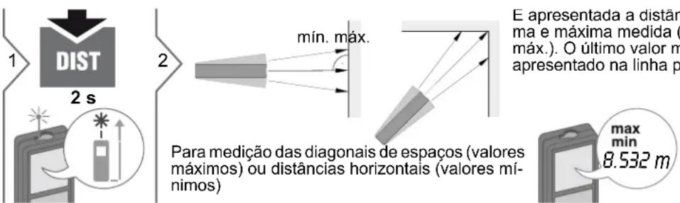 DEWALT DW03101 - Aviso acústico ON/OFF Botão de iluminação ON/OFF - 6