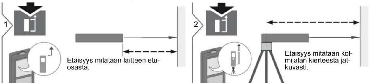 DEWALT DW03101 - Mittatason asettaminen / kolmijalka - 1