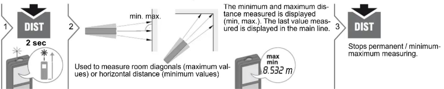 DEWALT DW03101 - Beep ON/OFF Illumination ON/OFF - 6