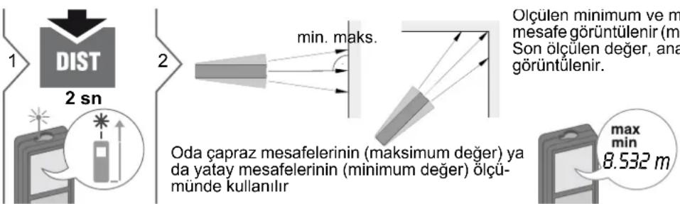 DEWALT DW03101 - işlemler - 11
