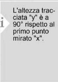 DEWALT DW03101 - Tracciamento altezza - 7