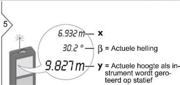 DEWALT DW03101 - Bepalen hoogte - 5