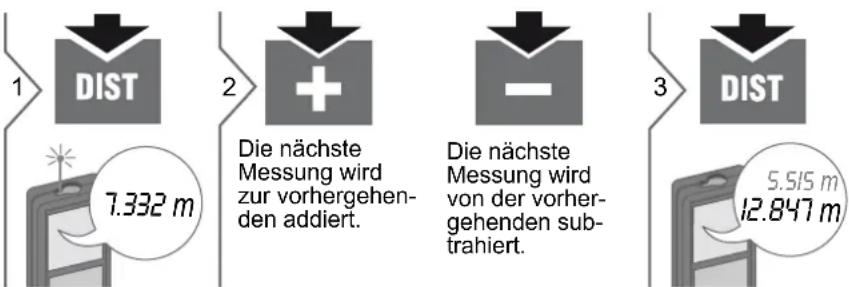 DEWALT DW03101 - Beep (Ein / Aus) Beleuchtung (Ein / Aus) - 8