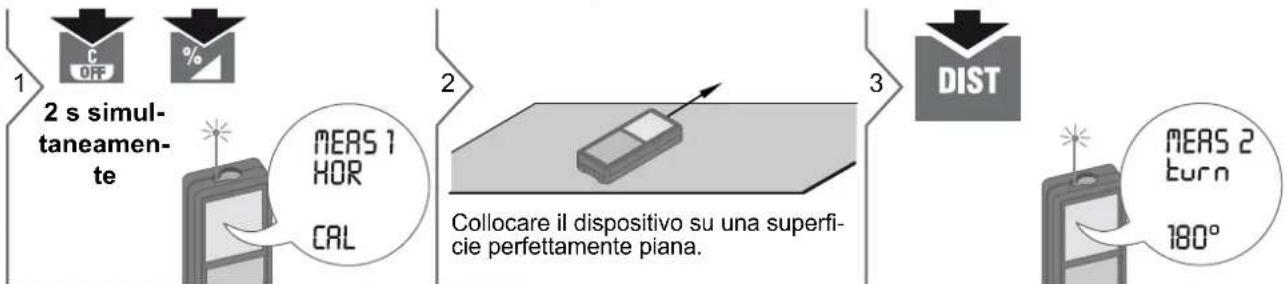 DEWALT DW03101 - Calibrazione del sensore di inclinazione (calibrazione di inclinazione) - 1