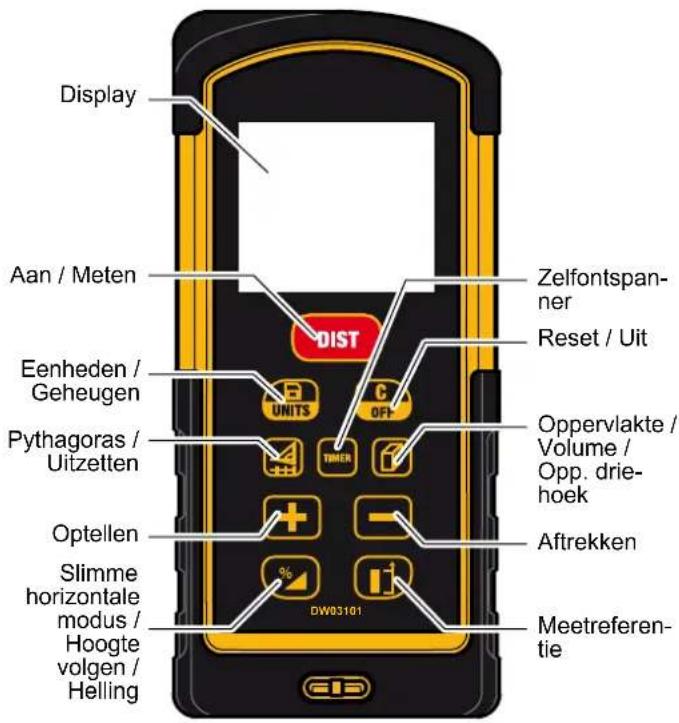 DEWALT DW03101 - ⚠️VOORZICHTIG - 1