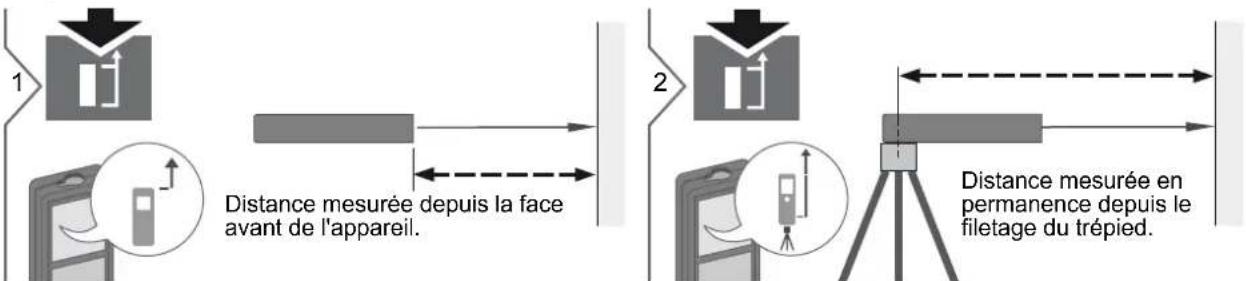 DEWALT DW03101 - Réglage de la référence de mesure / trépied - 1