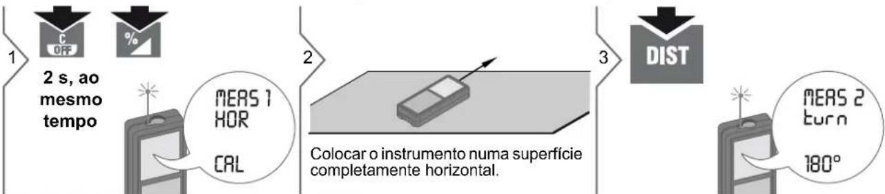 DEWALT DW03101 - Calibração do sensor de inclinação (Calibração da inclinação) - 1