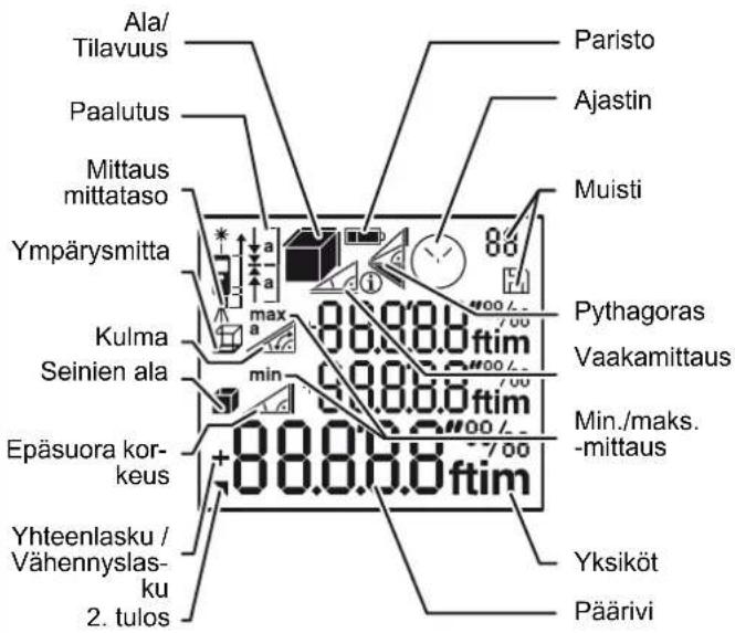 DEWALT DW03101 - Näyttö - 1