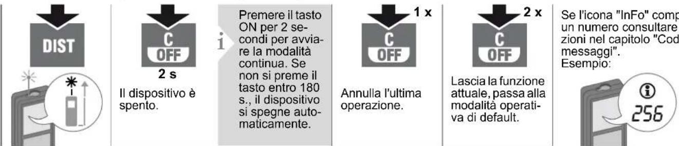 DEWALT DW03101 - Accensione/Spegnimento Clear (Annulla) Codici dei messaggi - 1