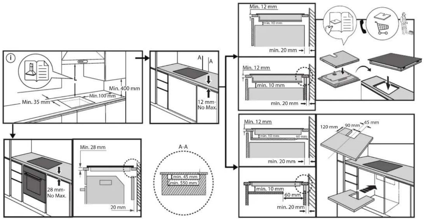 BAUKNECHT BAR2 KP8V2 IN - UNSEREN KUNDENDIENST KONTAKTIEREN - 5