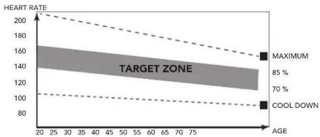 TUNTURI FitRun 90i PRO - The exercise phase - 1