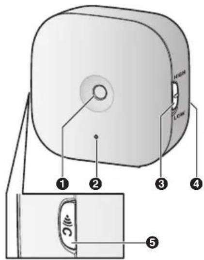 PANASONIC KXHNS104GR - Ovóμata kai λειTOUpyiες εξαρτημάTων - 1