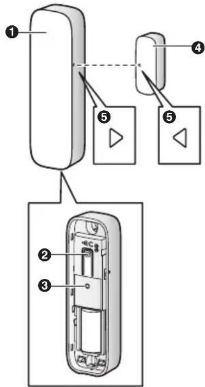 PANASONIC KXHNS101EX2 - Pièces et fonctions - 1